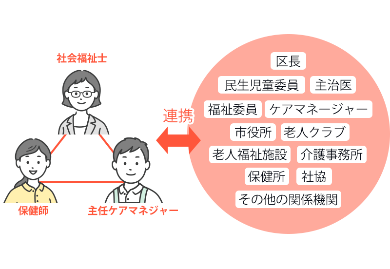 地域の相談窓口