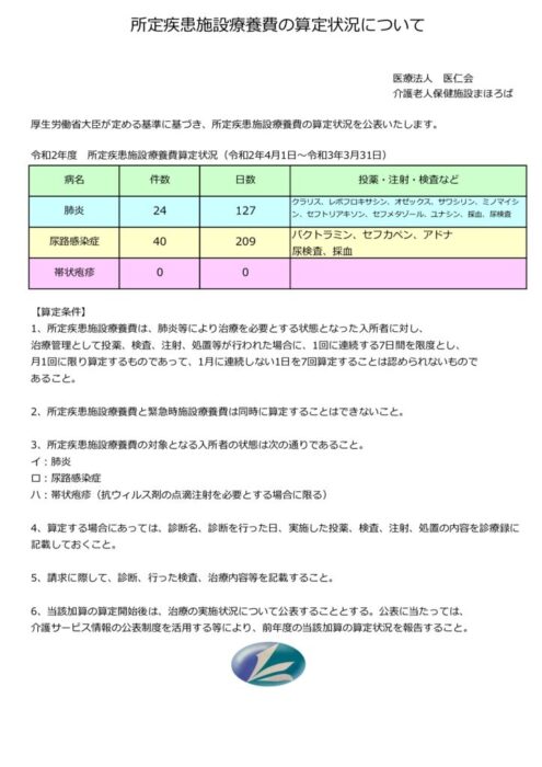 令和2年度所定疾患施設療養費のサムネイル