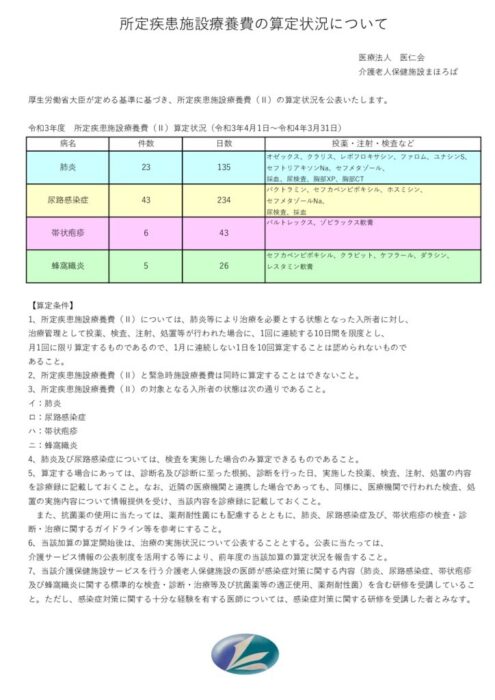 令和3年度所定疾患施設療養費のサムネイル