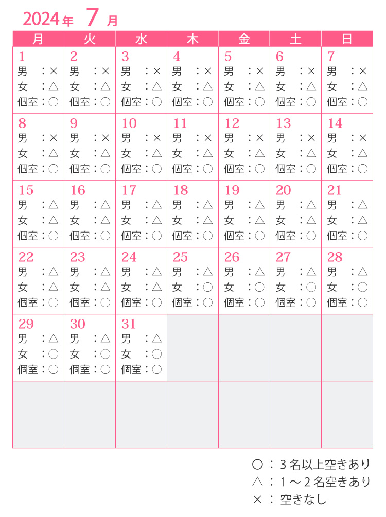 7月老健短期入所空き状況